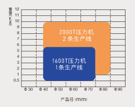 熱模鍛可對(duì)應(yīng)的范圍